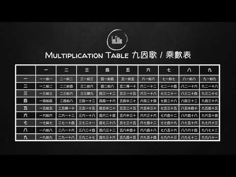 The Secret of Chinese Quick Calculation: Multiplication table in Cantonese 九因歌，乘數表（廣東話）