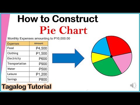 [Tagalog] How to Construct Pie Chart or Pie Graph #matatag #pie #math7 #3thquarter