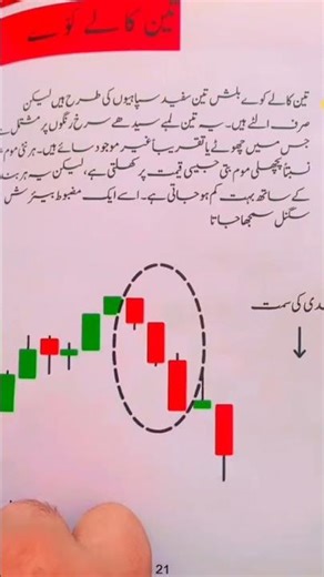 Best Books For Traders⚡🔥#shorts #crypto #forex #trading #patterns