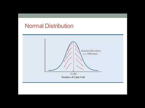 Monte Carlo Simulation Analysis
