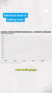 2.8K views · 23 reactions | How Modelo became the number one beer in the US (ft. @theblakeguidry) #modelo #beerbrands #importedbeer | Morning Brew | Facebook