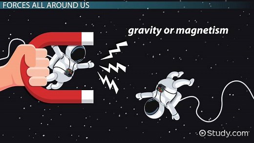 Measuring Force: Lesson for Kids