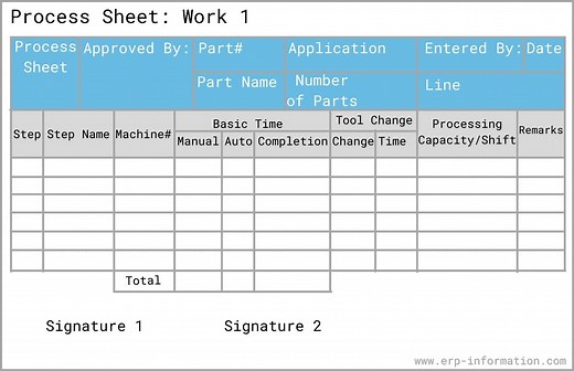 What is Process Sheet? - Templates and Examples