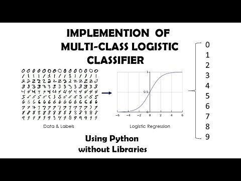Multi class Logistic regression implementation from scratch in python on MNIST dataset
