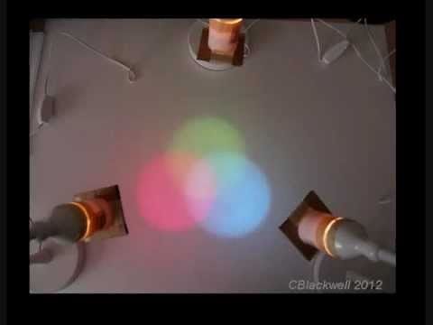 Color Vision 1: Color Basics