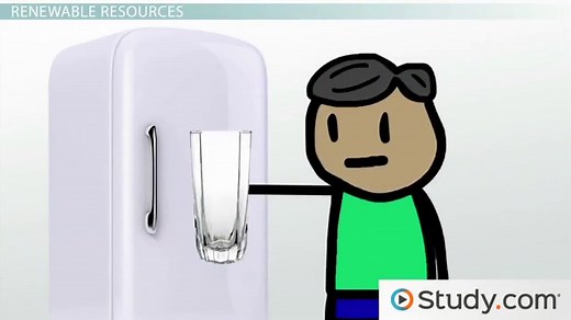 Renewable Resources & Non-Renewable Resources | Differences & Examples