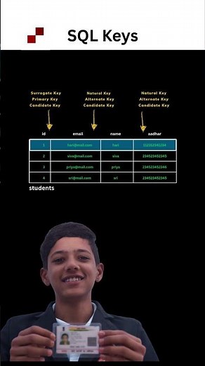 All SQL Keys in 60 Seconds!