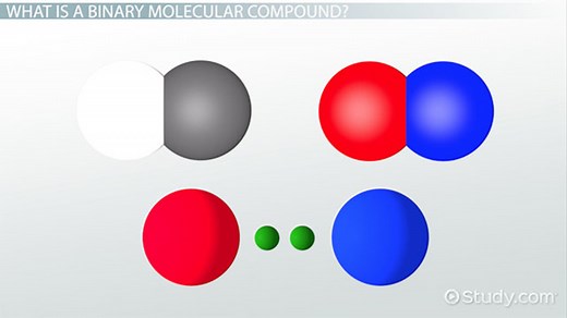 Binary Molecular Compounds | Overview, Prefixes & Examples