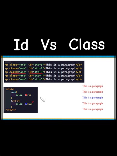 Understanding the Difference Between ID and Class in HTML