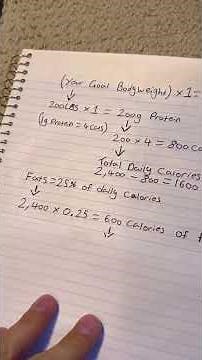 Trying to Lose Fat but unsure how many calories you should be eating? Comment “MACROS” and I’ll