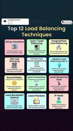 Top 12 Load Balancing Techniques Explained!