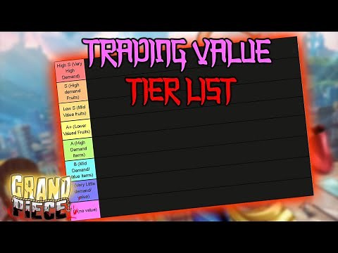 [GPO] COMPLETE FRUIT + ITEM TRADE VALUE TIER LIST | Guide