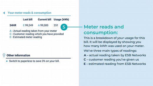 Check out our handy guide to help you fully understand your electricity bill 📝 Find our full guide to understanding your bill here: https://bit.ly/bill-explained | Bord Gáis Energy