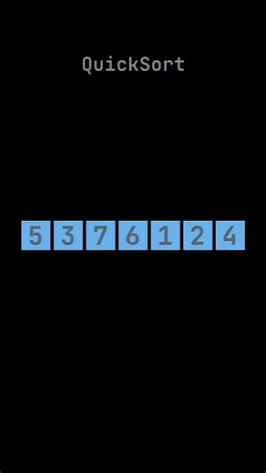 Follow for more 🚀 Step-by-step process 👇🏻 QuickSort is a divide-and-conquer sorting algorithm that works by partitioning an array into smaller sub-arrays based on a pivot element, and recursively sorting the sub-arrays. It has an average time complexity of O(n log n) but can degrade to O(n^2) in the worst case. In this animation, we select the last number “4” as pivot, move all lesser numbers to the left and all greater numbers to the right. Then we do the same for each remaining sub-array un
