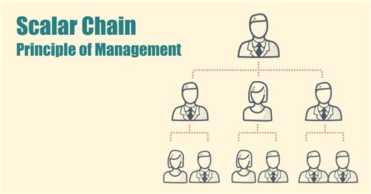 Scalar Chain Principle of Management - Shiksha Online