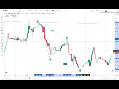 Basics of ABCD pattern in Forex Trading - Simple and Effective Trading Strategy