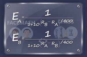 Elo rating system: Common link between Facemash and chess!