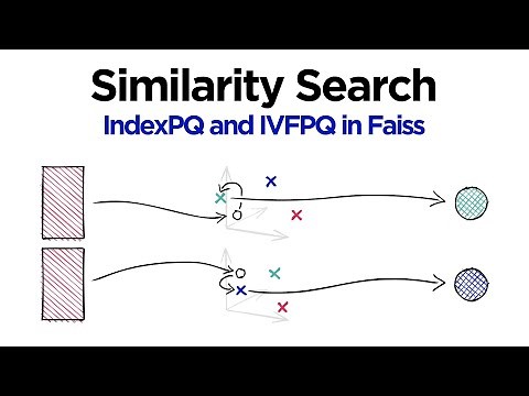 Faiss - Vector Compression with PQ and IVFPQ (in Python)