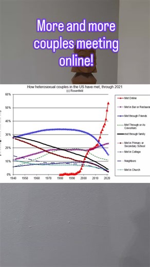 4 comments | "Infinite options on dating apps is bad," some men say....