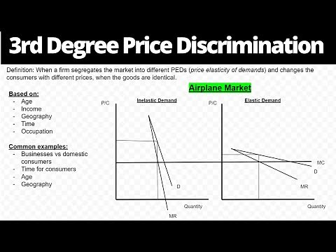 Third Degree Price Discrimination - Explanation and Graph