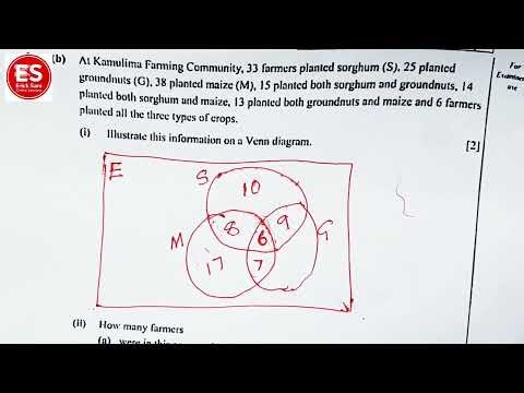 G12 Mathematics 2025, Mastering Sets with Clear Illustrations | Easy Math Guide for Students"