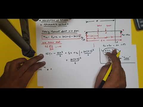 DEFLECTION OF BEAM || MACAULAY'S METHOD || SIMPLY SUPPORTED BEAM WITH SEVERAL POINT LOAD