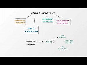 Introduction to Accounting