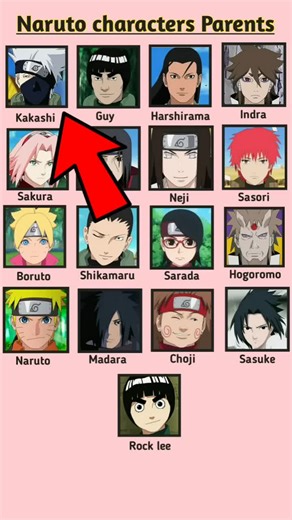 Naruto Character Names and Family Relations