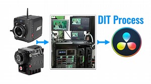 Filmmaking Tech: DIT (Digital Imaging Technician) Blockbuster Workflow - Y.M.Cinema Magazine