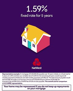 160 reactions · 47 shares | Compare our mortgages and find the best mortgage deal for you, whether you are a first time buyer, remortgaging or buying to let. | NatWest | Facebook