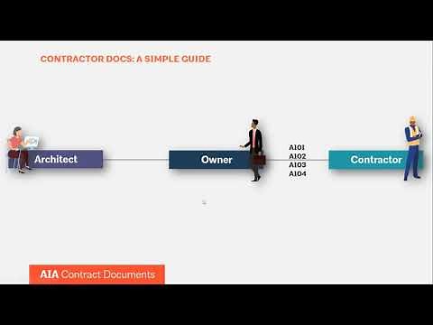 Contract Documents for Contractors: A Simple Guide