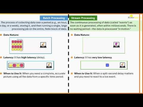 Introduction to Batch and Stream Processing