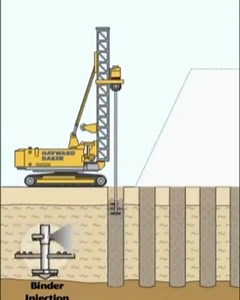 29 reactions · 18 shares | Dry soil mixing is a ground improvement...