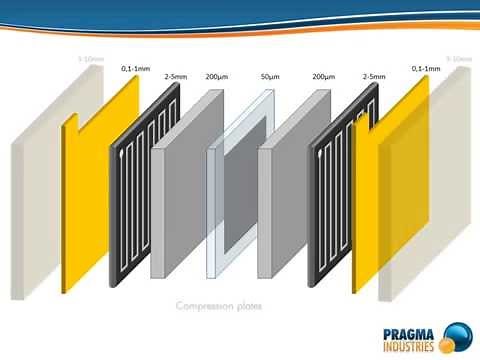 PEM Fuel Cell: How it works
