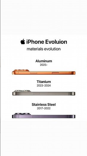 iPhone Pro Evolution: From Slim to Bold!