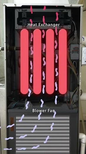 How A Furnace Works (Explained in under a minute)