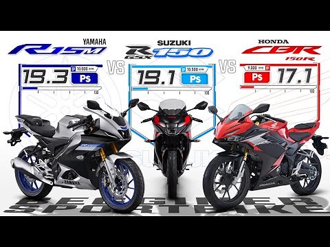Yamaha R15 V4 /M vs Suzuki GSX-R150 vs Honda CBR150R ┃Best 150cc Sportsbike?