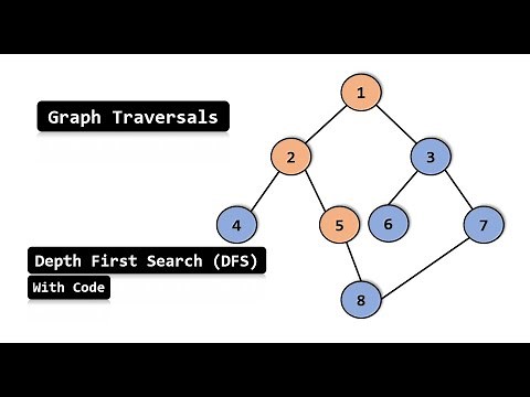 Depth First Search | DFS for Graphs | With Code in C | Full Explanation