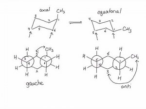 Substituted Cyclohexanes