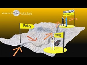 Policy, Strategy, Framework, Plan: How do they Tie Together?