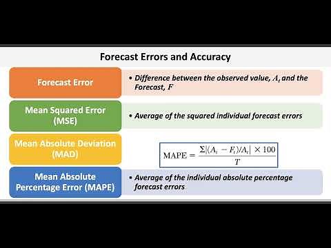 Operations & Supply Chain Management: Forecasting & Demand Planning