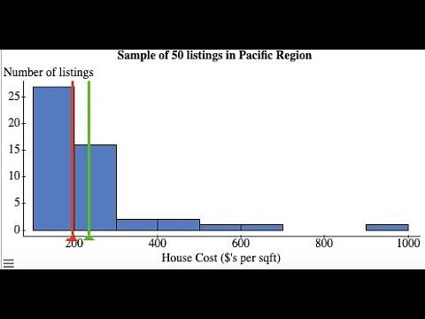 SNHU Module 5 key concepts and assignment