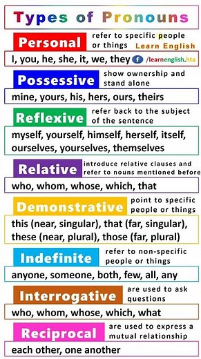 English Grammar: Types of Pronouns - Personal, Possessive, Reflexive, Relative, Demonstrative...