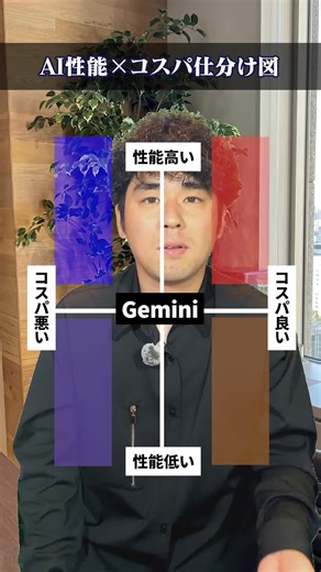 GensparkでAIを無料活用する最強の使い分けガイド