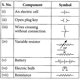 Electricity Class 10 Important Questions with Answers Science Chapter 12