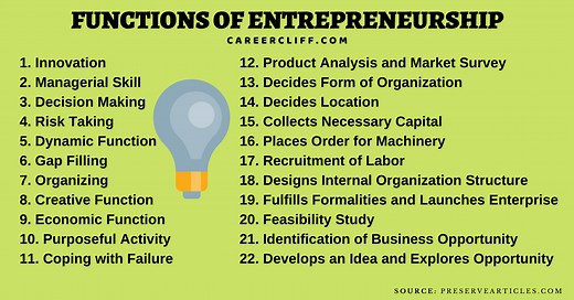 10 Effective Functions of Successful Entrepreneurship - CareerCliff