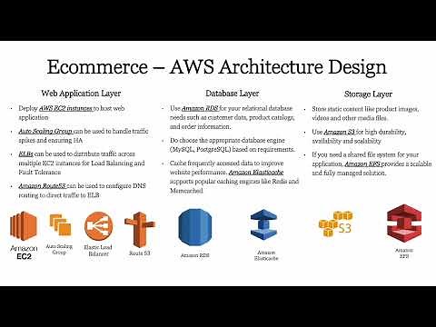 Building an E-commerce Website with AWS Infrastructure | Step-by-Step Tutorial