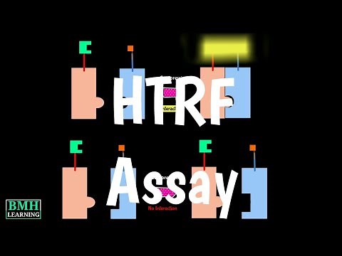 Homogeneous Time-Resolved Fluorescence | HTRF Assay |