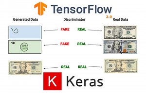 GANs with Keras and TensorFlow - PyImageSearch