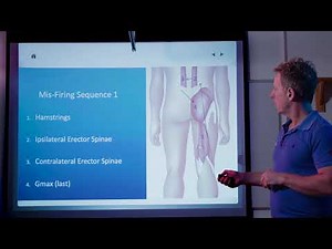 Hip Joint Pathology & the relationship to the Hip Flexor (Psoas) & Gluteal Muscles